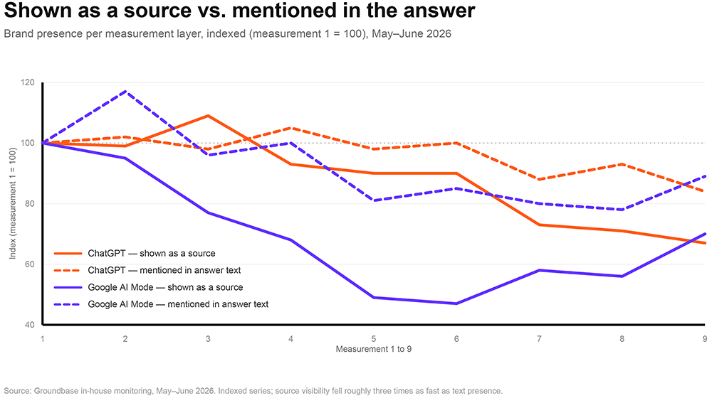 shown-as-source-vs-mentioned-in-answer