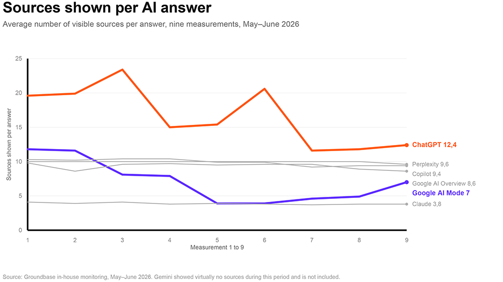 shown-sources-ai-answer
